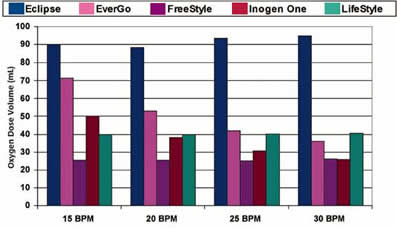 Chart1